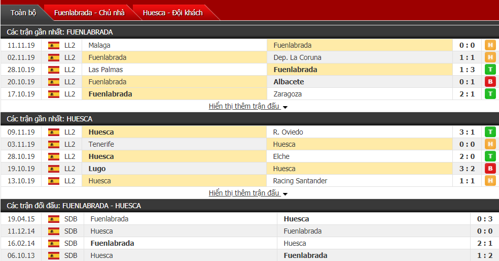 Nhận định Fuenlabrada vs SD Huesca 19h00, ngày 16/11 (hạng 2 Tây Ban Nha)