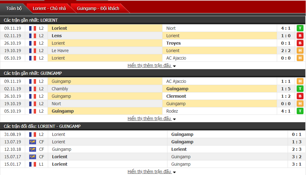 Soi kèo Lorient vs Guingamp 23h30, ngày 16/11 (Cúp Quốc Gia Pháp)