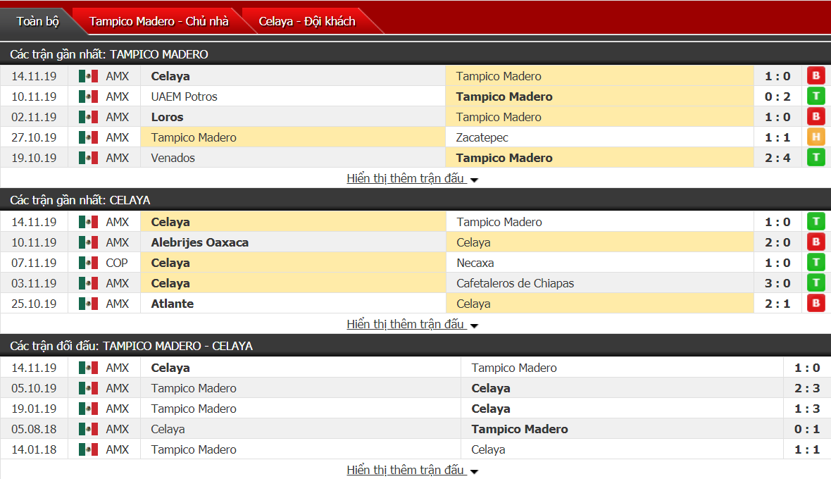Nhận định Tampico Madero vs Celaya FC 09h00, ngày 17/11 (hạng 2 Mexico)