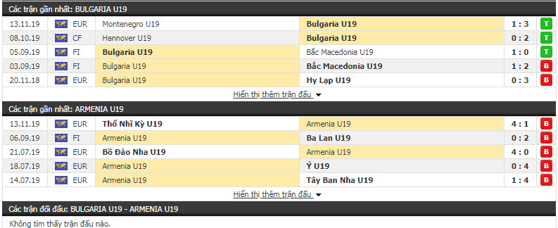 Nhận định U19 Bulgaria vs U19 Armenia 17h00, 16/11 (Vòng loại U19 châu Âu)