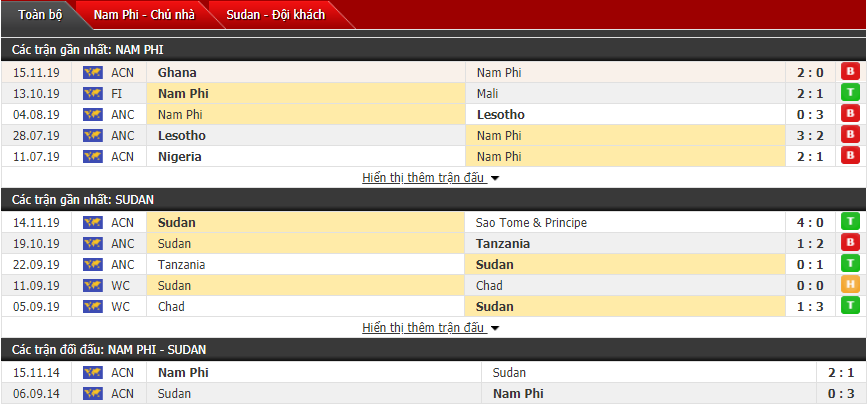 Nhận định Nam Phi vs Sudan 20h00, 17/11 (Vòng loại CAN 2021)