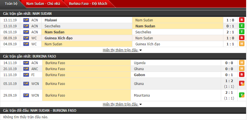 Nhận định Nam Sudan vs Burkina Faso 19h00, 17/11 (vòng loại CAN 2021)