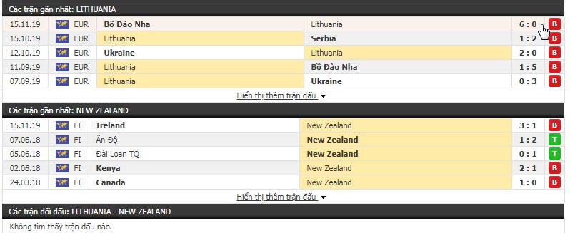 Nhận định Lithuania vs New Zealand 21h00, 17/11 (Giao hữu quốc tế)