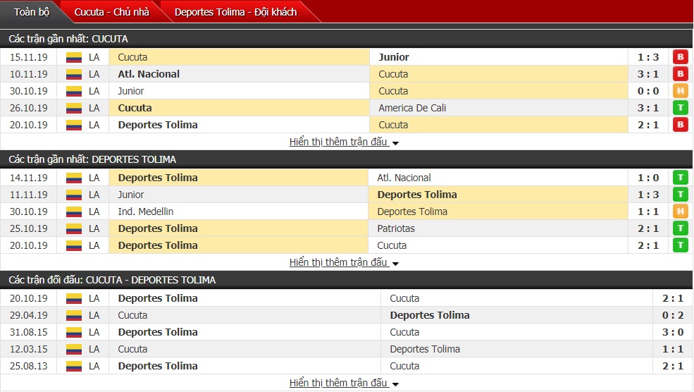 Nhận định Cucuta vs Deportes Tolima 08h30 ngày 18/11 (Giải VĐQG Colombia) 