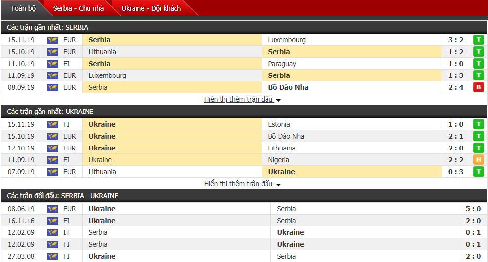 Nhận định Serbia vs Ukraine, 21h00 ngày 17/11 (vòng bảng VL Euro 2020)