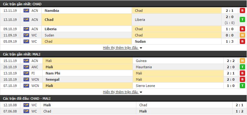 Nhận định Chad vs Mali 20h00, 17/11 (Vòng loại CAN 2021)