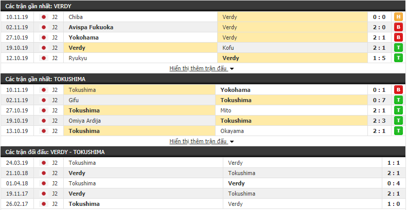 Nhận định Tokyo Verdy vs Tokushima Vortis 13h00, 16/11 (Hạng 2 Nhật Bản)