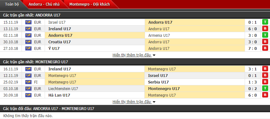Nhận định U17 Andorra vs U17 Montenegro 21h00, 18/11 (Giải U17 châu Âu)