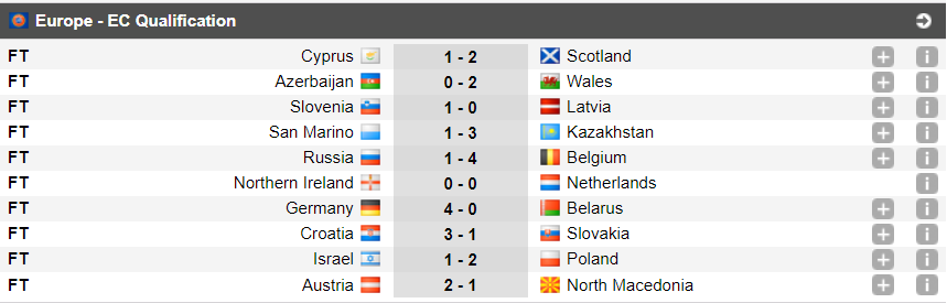 Bảng xếp hạng vòng loại Euro 2020: Croatia tiếp tục dẫn đầu, Áo ghi tên mình vào vòng CK