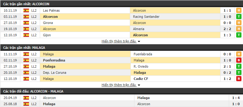 Nhận định Alcorcon vs Malaga 20h00, 17/11 (Hạng 2 Tây Ban Nha)