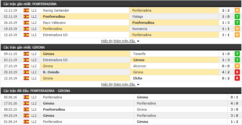 Nhận định Ponferradina vs Girona 18h00, 17/11 (Hạng 2 Tây Ban Nha)