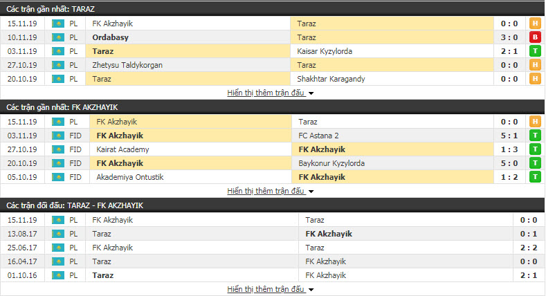 Nhận định Taraz vs FC Akzhayik 16h00, 18/11 (Play off trụ hạng VĐQG Kazakhstan)