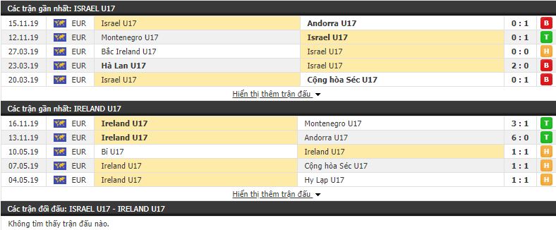 Nhận định U17 Israel vs U17 CH Ireland 21h00, 18/11 (Vòng loại U17 châu âu 2020)