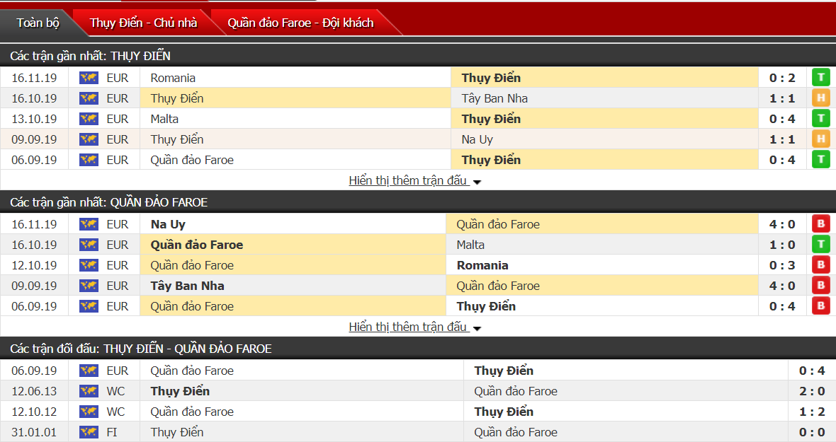 Soi kèo Thụy Điển vs Quần đảo Faroe 02h45, ngày 19/11 (VL Euro 2020)