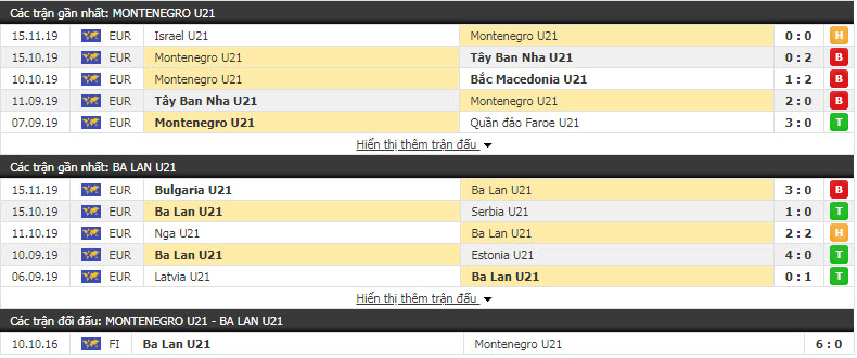 Nhận định U21 Montenegro vs U21 Ba Lan 21h00, 18/11 (Giao hữu quốc tế)