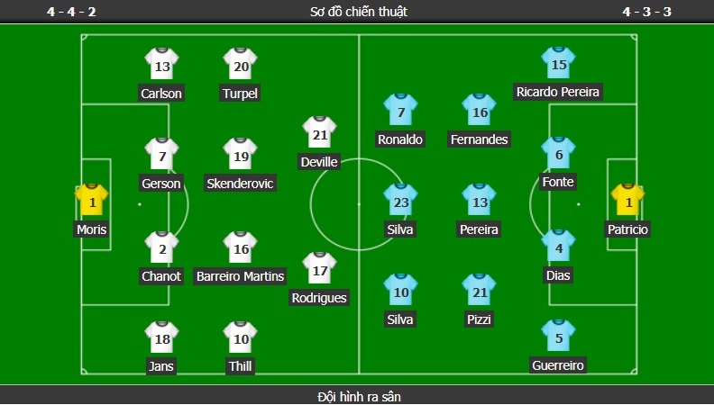 Kết quả Luxembourg vs Bồ Đào Nha (0-2): Ronaldo đưa Bồ Đào Nha tới Euro 2020