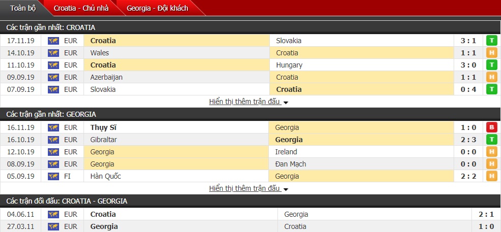 Nhận định Croatia vs Georgia 0h ngày 20/11 (Giao hữu Quốc tế ĐTQG) 