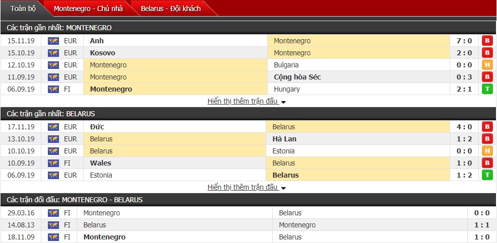 Nhận định Montenegro vs Belarus 0h ngày 20/11 (Giao hữu Quốc tế ĐTQG)