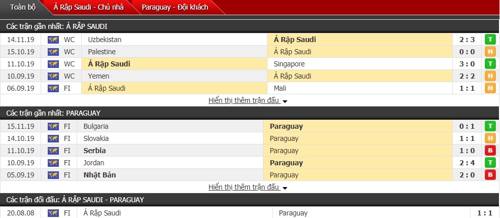 Nhận định Saudi Arabia vs Paraguay 23h30 ngày 19/11 (Giao hữu Quốc tế ĐTQG)