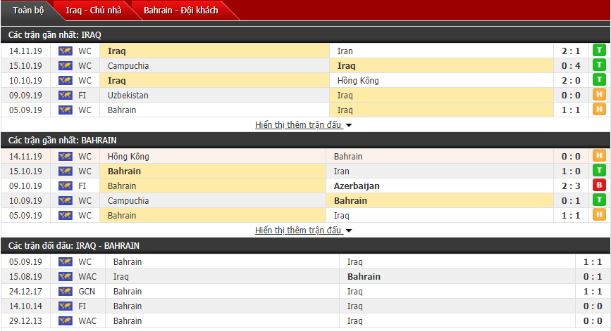 Nhận định Iraq vs Bahrain 21h00, 19/11 (Vòng loại World Cup)