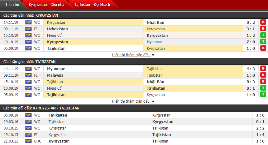 Nhận định Kyrgyzstan vs Tajikistan 21h00, 19/11 (Vòng loại World Cup)