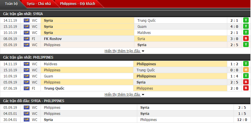 Nhận định Syria vs Philippines 21h00, 19/11 (Vòng loại World Cup)