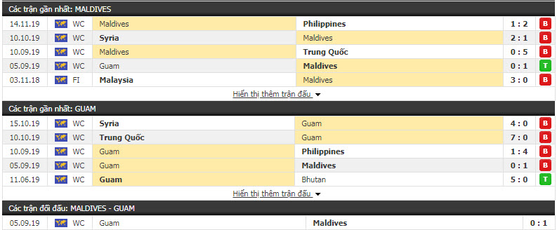 Nhận định Maldives vs Guam 18h00, 19/11 (Vòng loại World Cup khu vực châu Á)