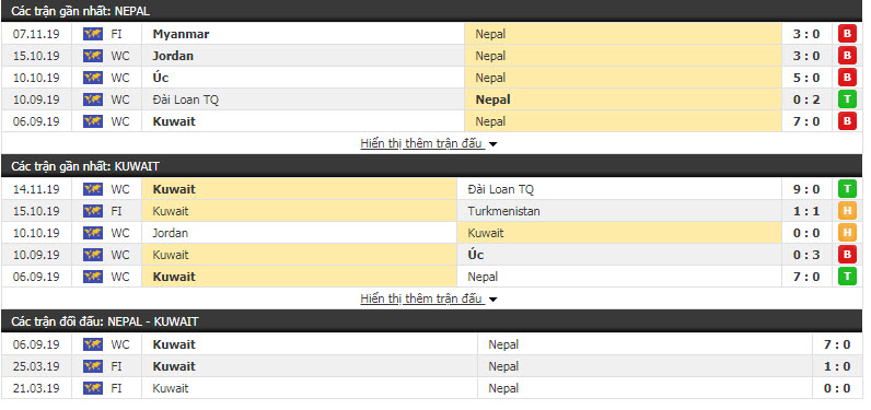 Nhận định Nepal vs Kuwait 16h00, 19/11 (Vòng loại World Cup khu vực châu Á)