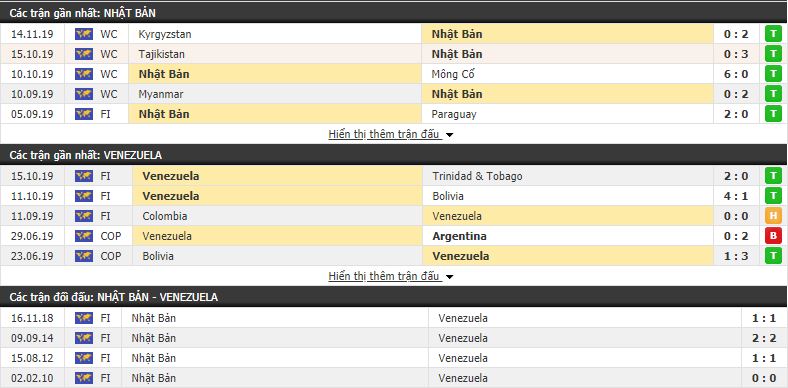 Nhận định Nhật Bản vs Venezuela 17h25, 19/11 (giao hữu Đội tuyển quốc gia)