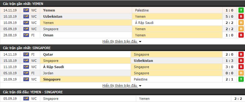 Nhận định Yemen vs Singapore 22h00, 19/11 (Vòng loại World Cup 2022)