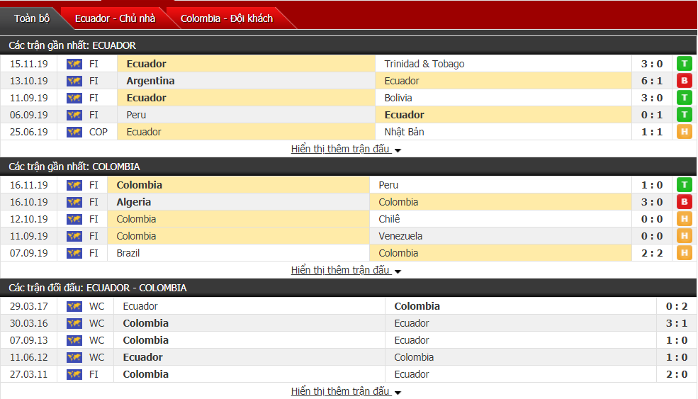 Nhận định Ecuador vs Colombia 08h00, ngày 20/11 (Giao hữu)