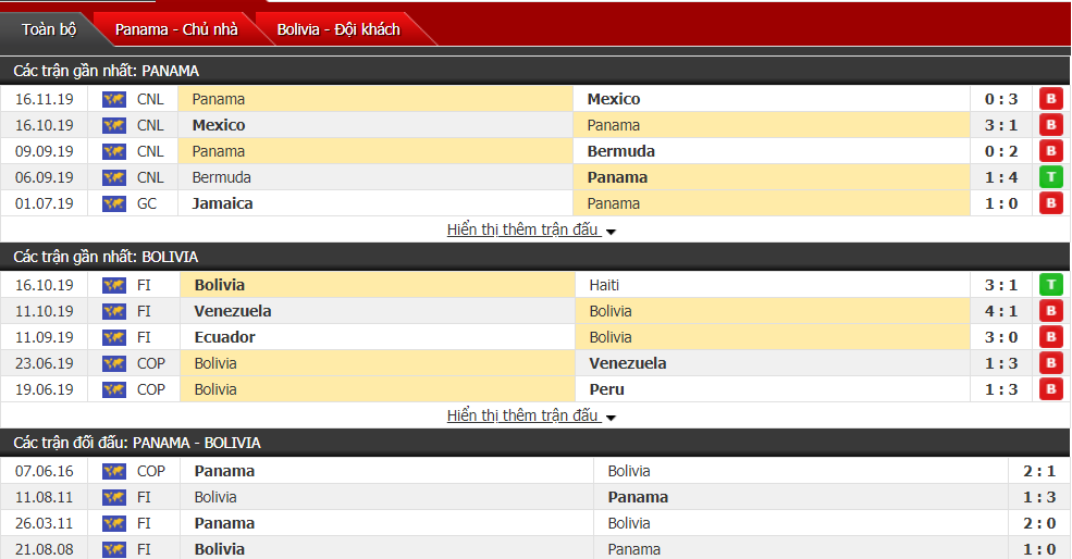Nhận định Panama vs Bolivia 04h00, ngày 20/11 (Giao hữu)