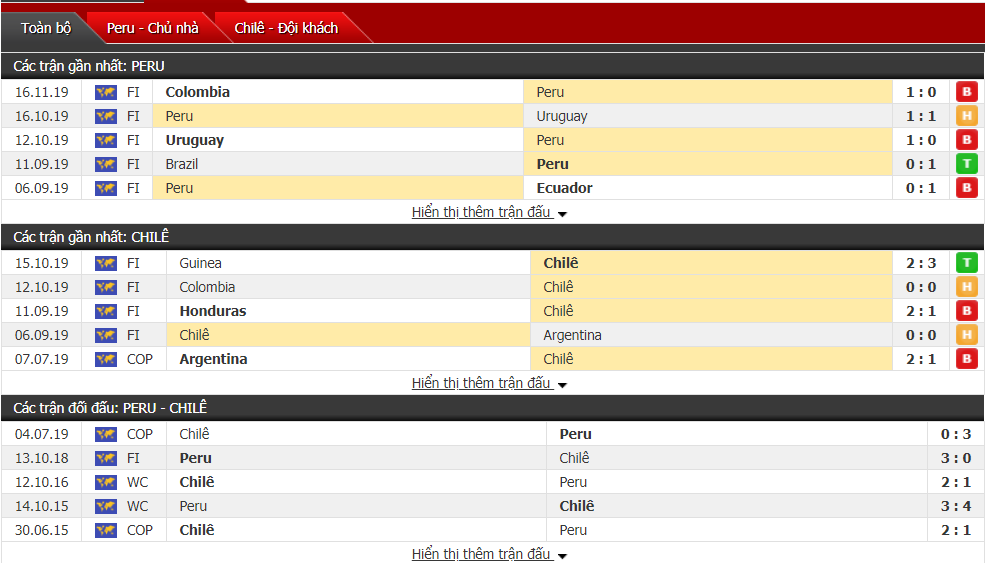 Nhận định Peru vs Chile 08h30, ngày 20/11 (Giao hữu)