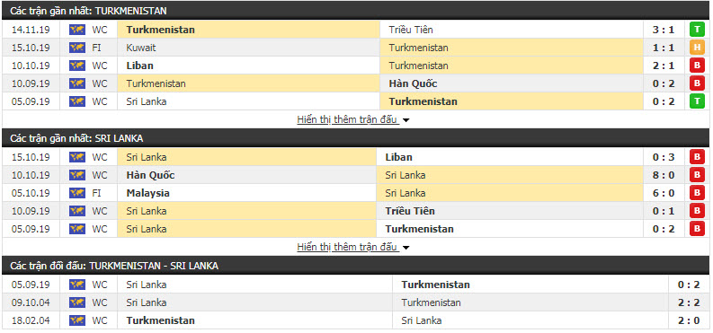 Nhận định Turkmenistan vs Sri Lanka 18h00, 19/11 (Vòng loại World Cup khu vực châu Á)