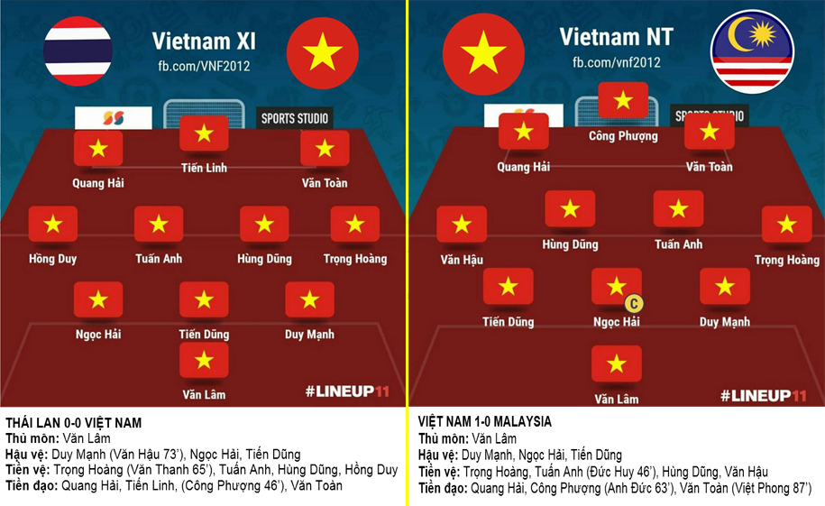 Báo Thái Lan phân tích ĐT Việt Nam giúp HLV Nishino  