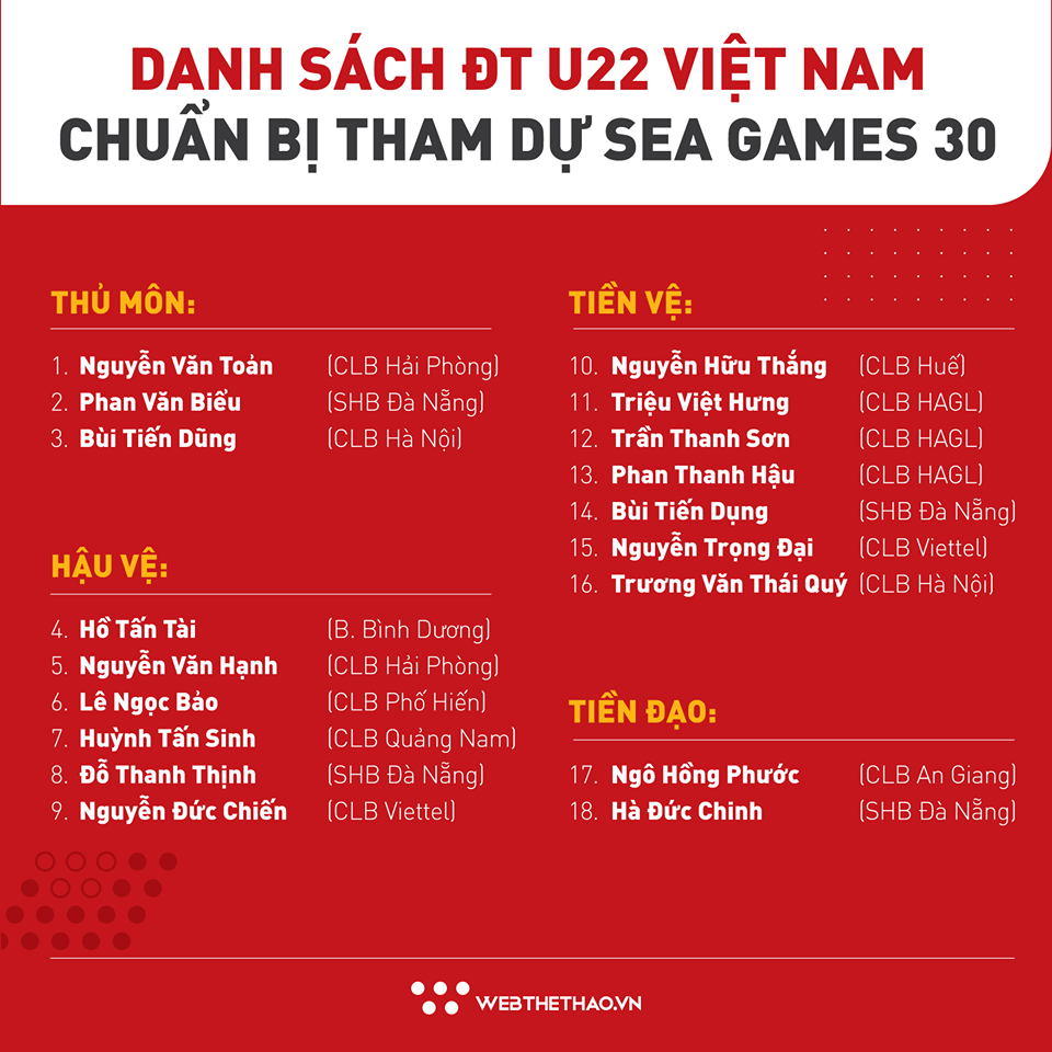 Danh sách U22 Việt Nam dự SEA Games 30 năm 2019: Ai thay Đình Trọng?