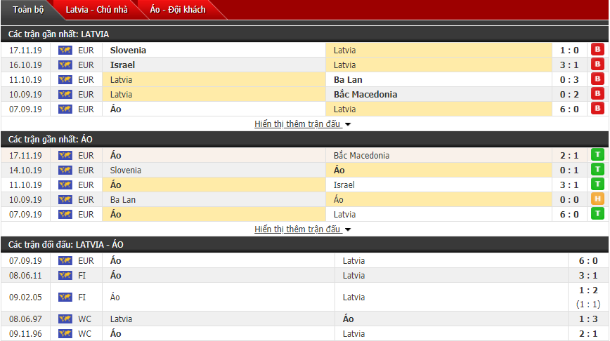 Nhận định Latvia vs Áo 02h45, 20/11 (Vòng loại Euro 2020)