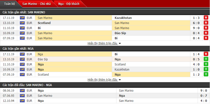 Nhận định San Marino vs Nga 02h45, 20/11 (Vòng loại Euro 2020)