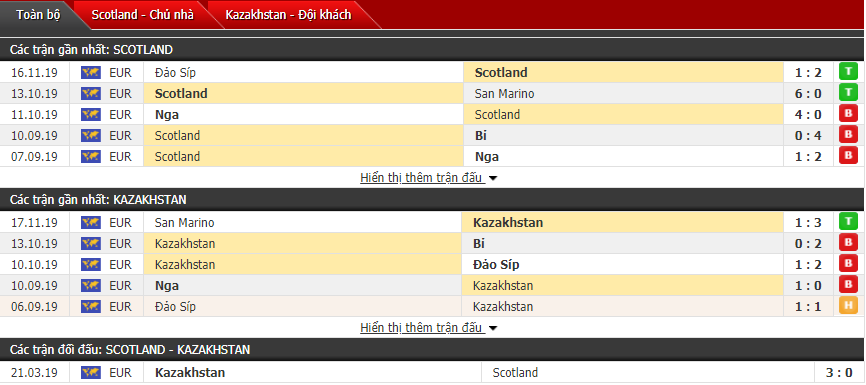 Nhận định Scotland vs Kazakhstan 02h45, 20/11 (Vòng loại Euro 2020)