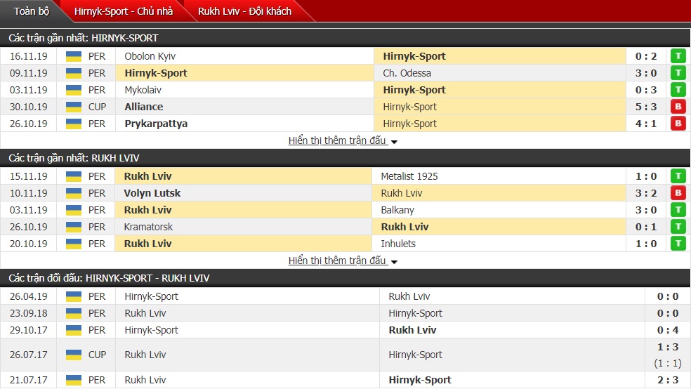 Nhận định Hirnyk-Sport vs Rukh Vynnyky 18h ngày 20/11 (Hạng 2 Ukraine)