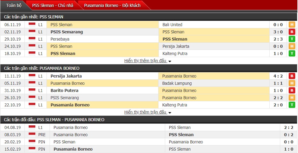 Nhận định PSS Sleman vs Borneo FC 18h15 ngày 20/11 (Giải VĐQG Indonesia)
