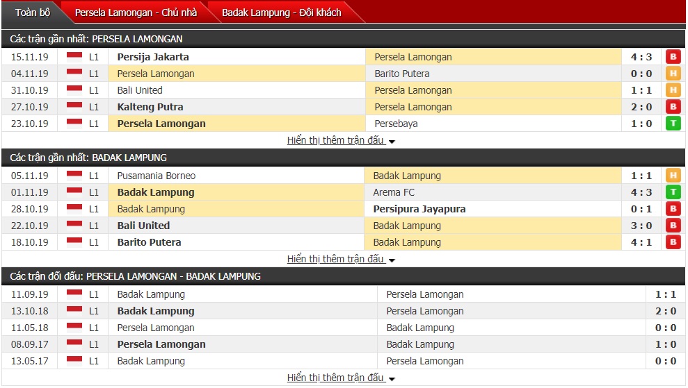Nhận định Persela Lamongan vs Badak Lampung 15h30 ngày 20/11 (Giải VĐQG Indonesia)
