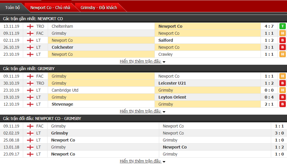 Nhận định Newport County vs Grimsby Town 02h45, ngày 21/11 (FA Cup)