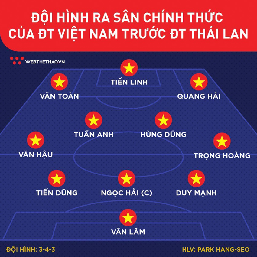 Đội hình ra sân Việt Nam vs Thái Lan hôm nay 19/11: Kỳ vọng Tuấn Anh