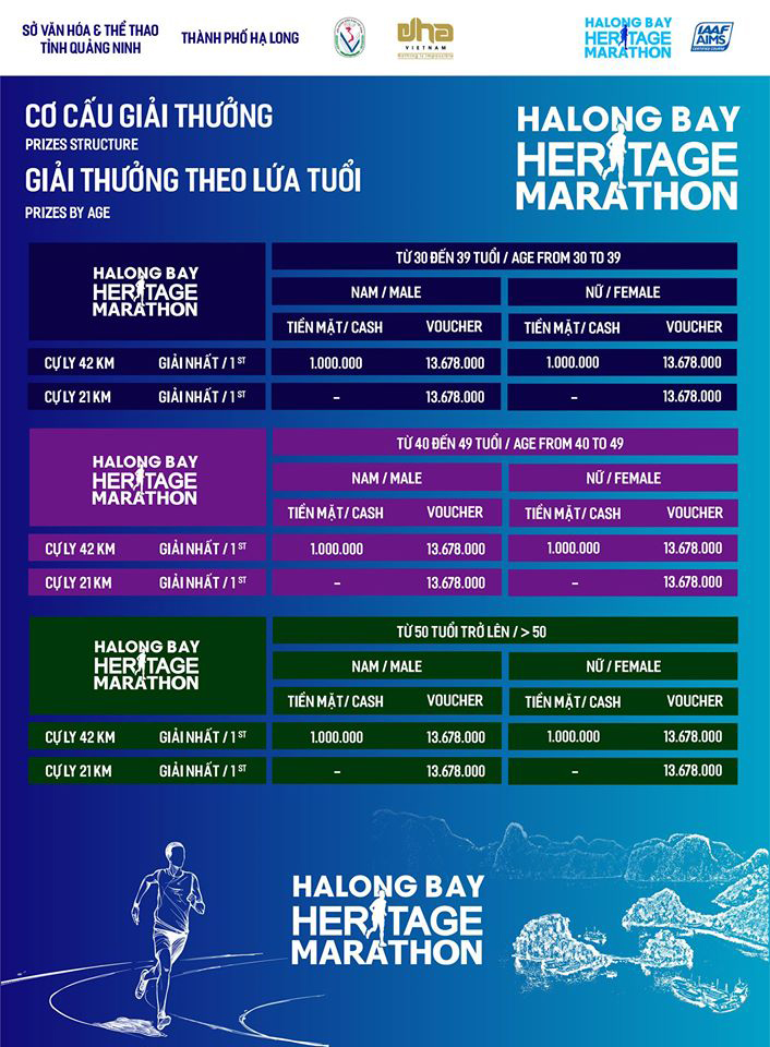 Ha Long Bay International Heritage Marathon 2019 tung quyền lợi cực hấp dẫn cho VĐV
