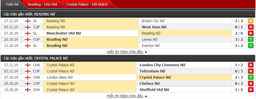 Nhận định Nữ Reading vs Nữ Crystal Palace 02h30 ngày 22/11 (WSL Cup)
