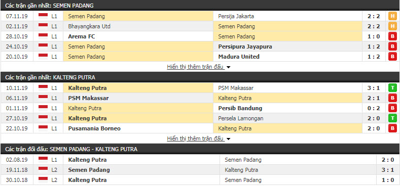 Nhận định Semen Padang vs Kalteng Putra 19h00, 21/11 (Vòng 28 VĐQG Indonesia)