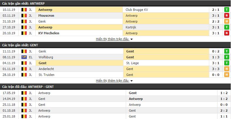 Nhận định Royal Antwerp vs Gent 02h30, 22/11 (đá bù vòng 5 VĐQG Bỉ)