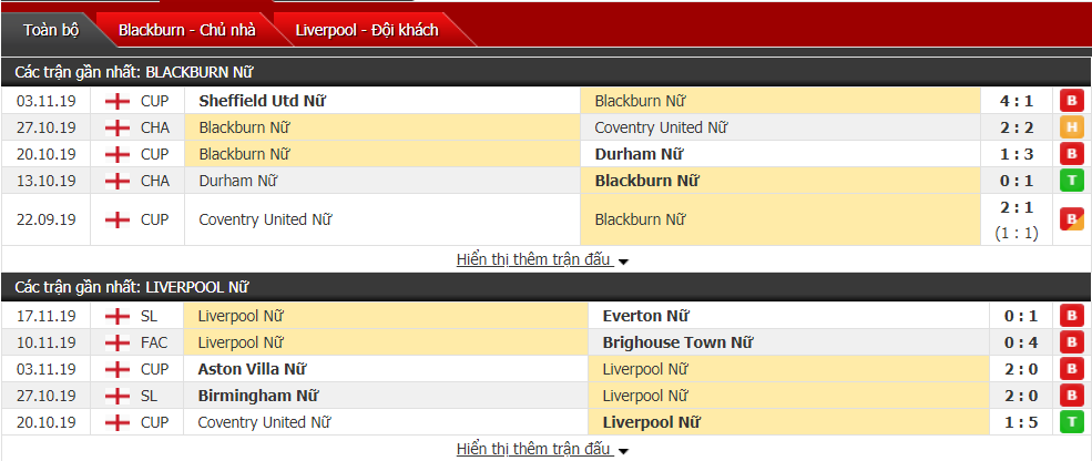 Nhận định Nữ Blackburn vs Nữ Liverpool 02h45, ngày 22/11 (League Cup)