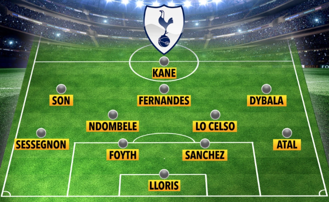 Đội hình Tottenham sẽ thế nào nếu Mourinho đến thay thế Pochettino?